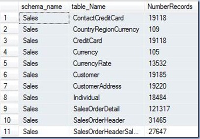 Data Profiling - number of records Data Profiling - number of records