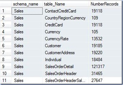 Data Profiling - number of records