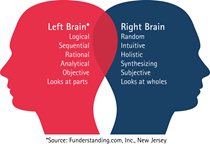 Left_right_brain Left_right_brain