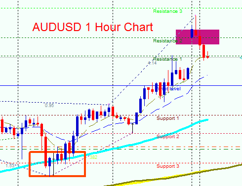 [AUDUSD 1H[3].png]
