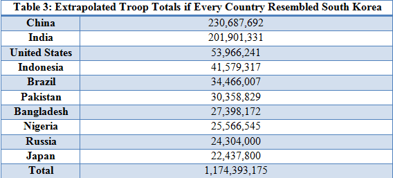 [Table 3 Extrap[3].png]