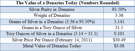 Value of Denarius