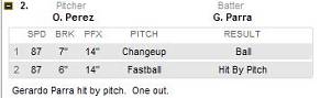 This changeup defies its definition