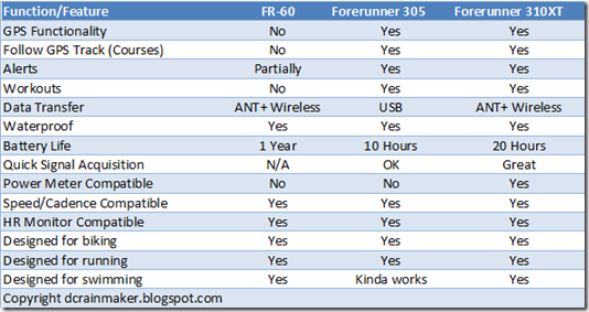 Garmin Forerunner Comparison Chart