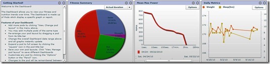Training Peaks Dashboard View