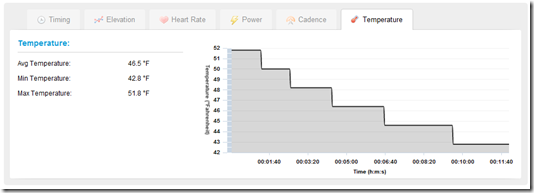 Edge 500 Temperature Graph