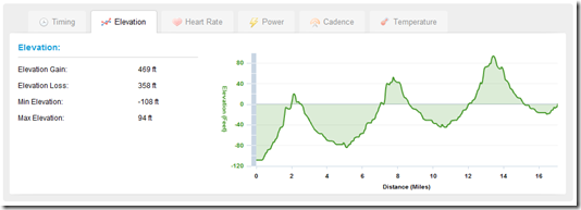 Edge 500 Garmin Connect Elevation Chart