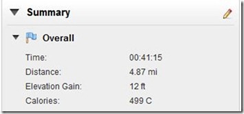Calories Burned