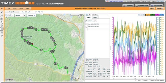 Training Peaks Activity Map-Graph View