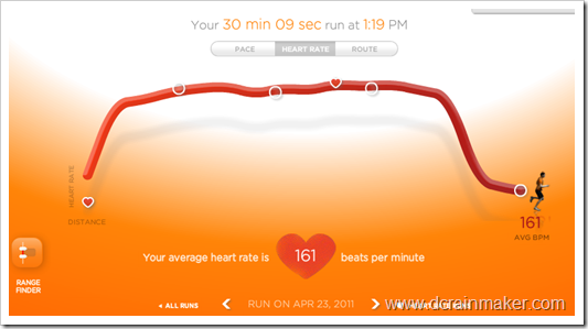 Nike+ website heart rate detail Nike+ website heart rate detail