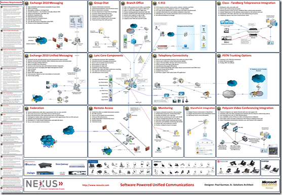 Nexus-MSFT-UC Workflow 5.0