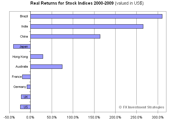 [Real_returns2.png]