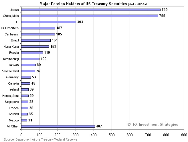[Major-Foreign-Holders[3].png]