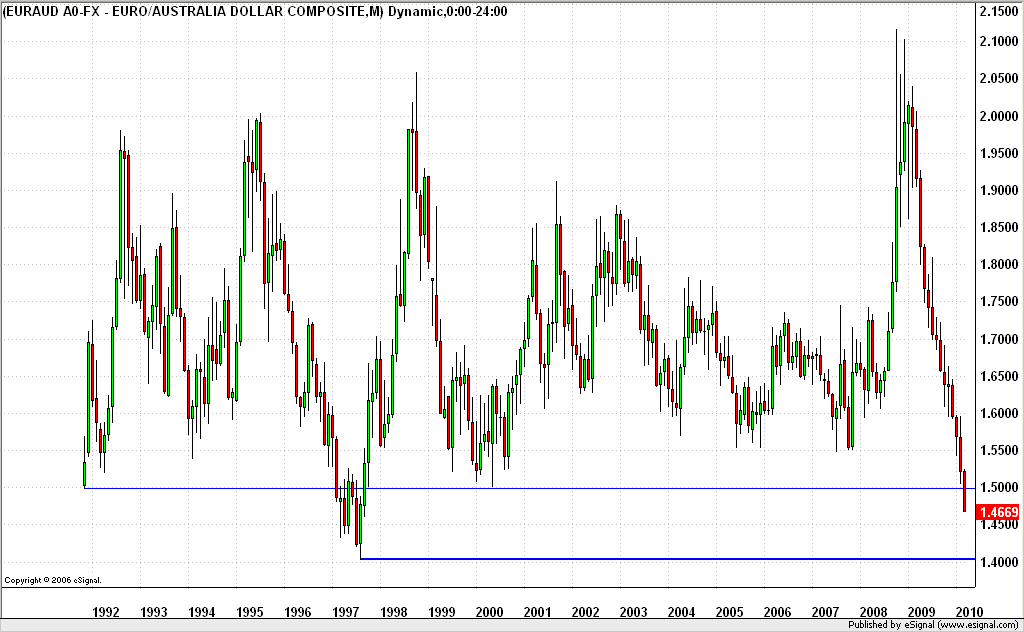 [EURAUD20100323w2.png]