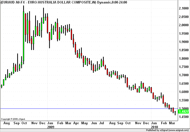 [EURAUD20100326w3.png]