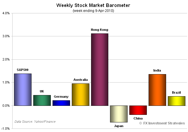[Stock201004093.png]