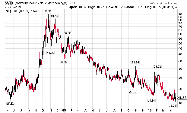 [VIX201004242.png]