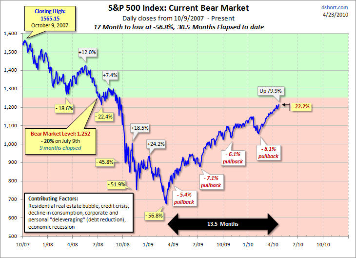 [currentbear3.gif]