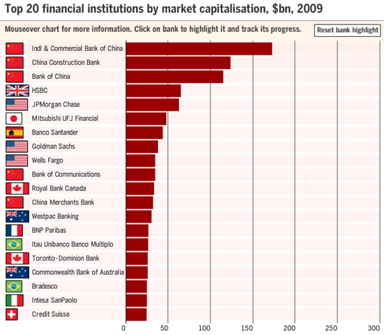 [Top20Banks-2009[2].png]