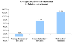 Congressional_Stock_Returns Congressional_Stock_Returns