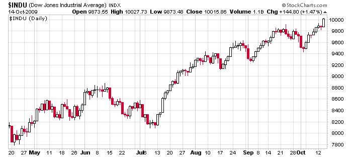 [Dow-2009-1014[7].png]