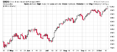 Dow-2009-1014