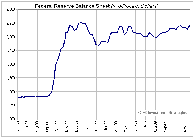 [Fed Balance Sheet[3].png]