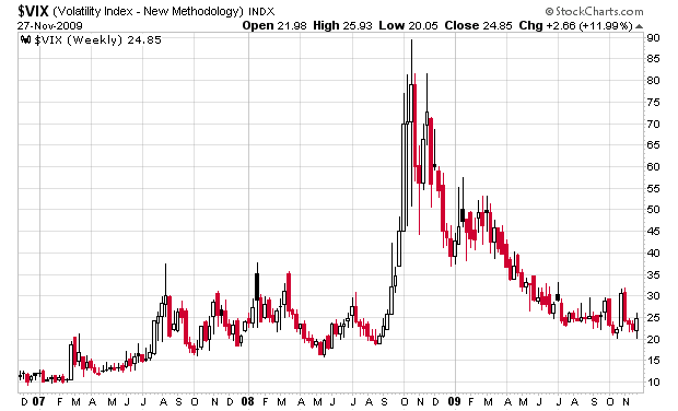 [VIX-2009-1127-W[3].png]