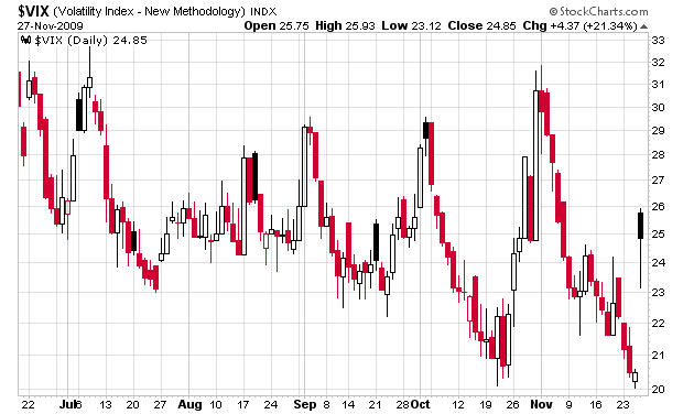 [VIX-2009-1127[3].png]