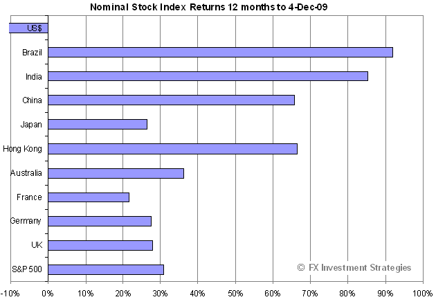 Stocks-2009-1204
