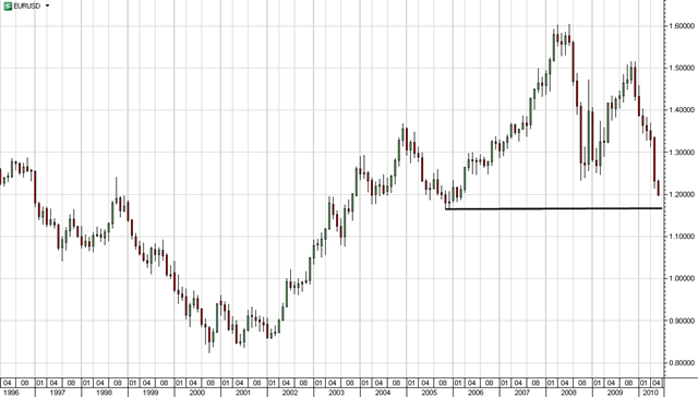 EUR-2010-0604