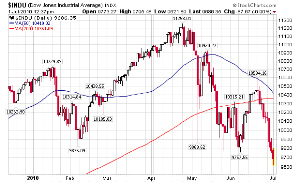 Dow-2010-1