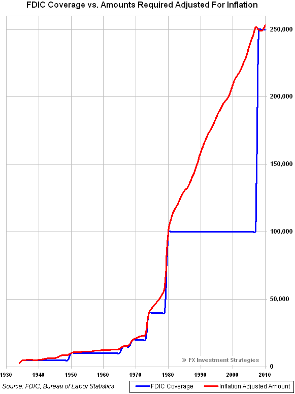 [FDIC_coverage4.png]
