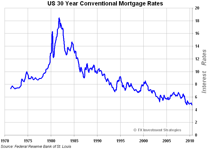 [30_year_Mortgage_Rate8.png]