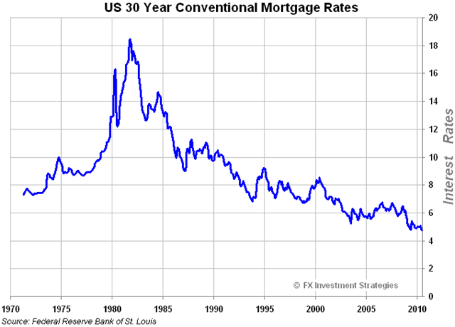 30_year_Mortgage_Rate