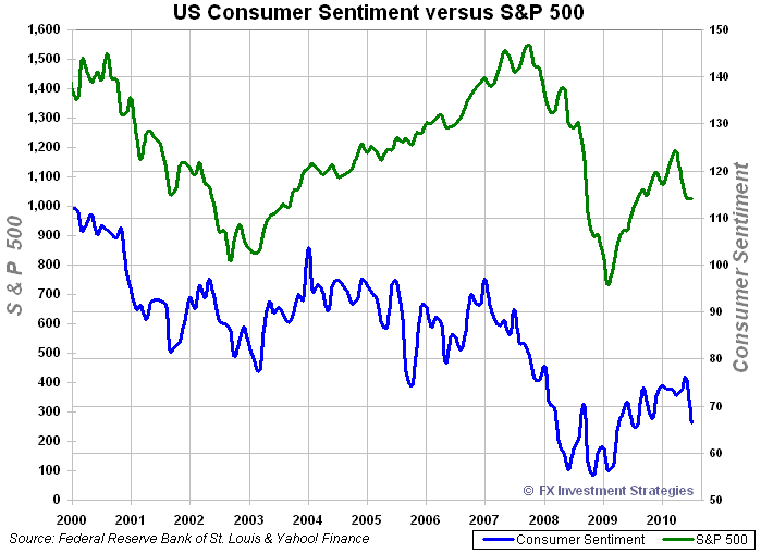 [US-consumersentiment[11].png]