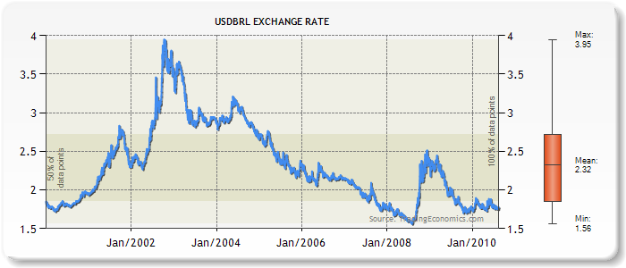[USDBRL-Exchange-Rate-Chart-000002[3].png]
