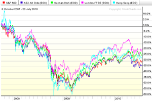 Markets[3]