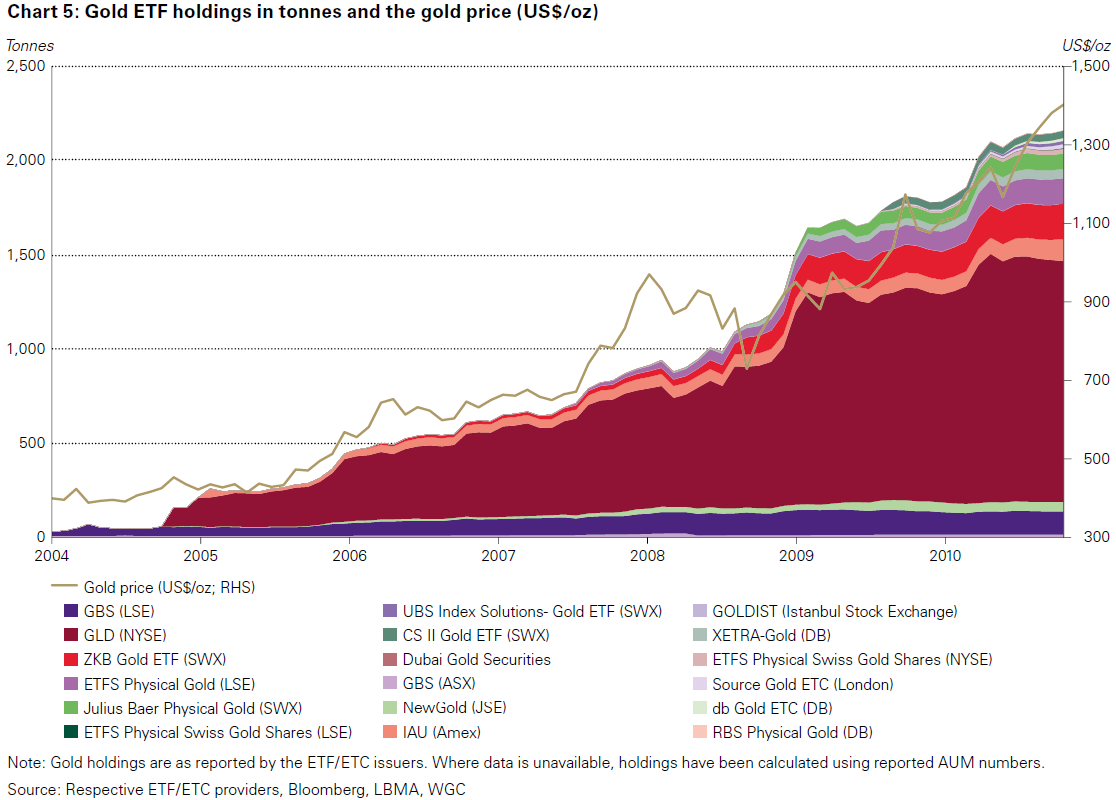 [Gold_holdings[5].png]