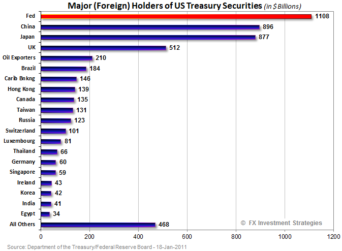 [Holders of Treasuries[3].png]