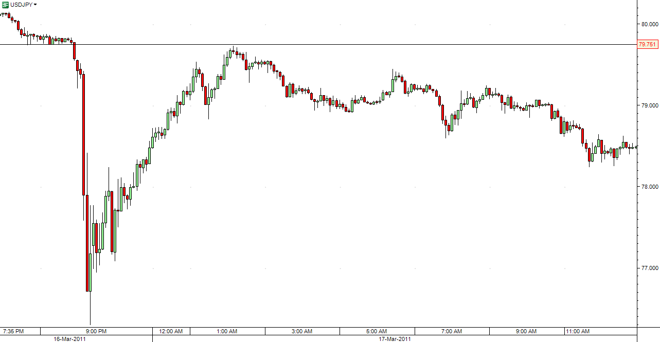 [USD-JPY-5min-b[3].png]