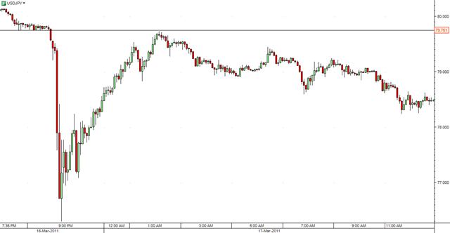 USD-JPY-5min-b