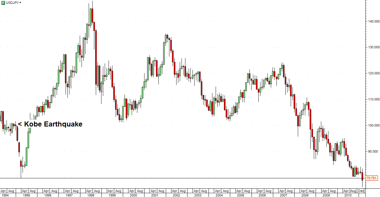 [USD-JPY-Monthly[7].png]