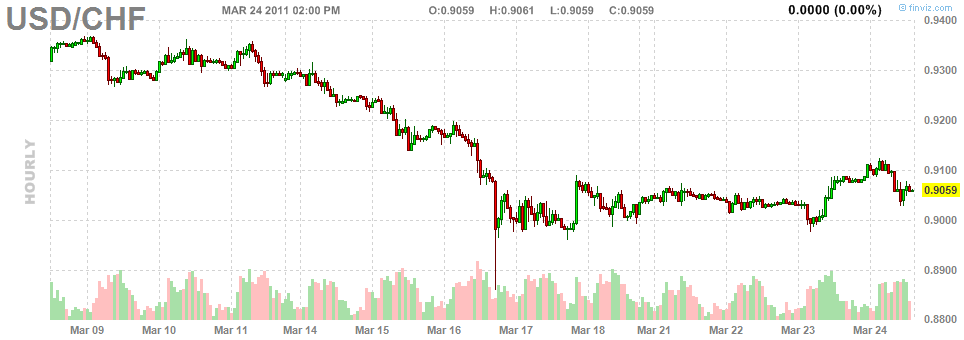 [USD-CHF-Hourly[7].png]