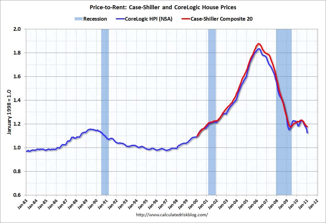 [PriceRentJan2011[3].jpg]