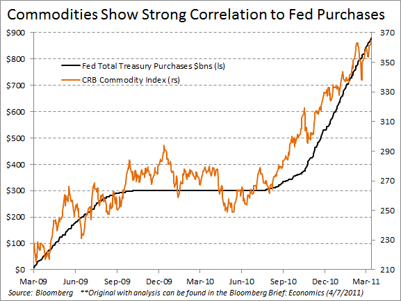CRB_vs_Fed Purchases
