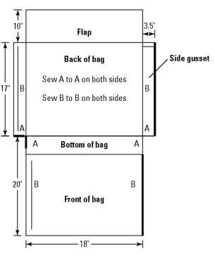 The dimensions of the messenger bag before felting.