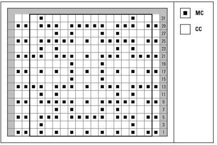 Puzzle piece mosaic chart.