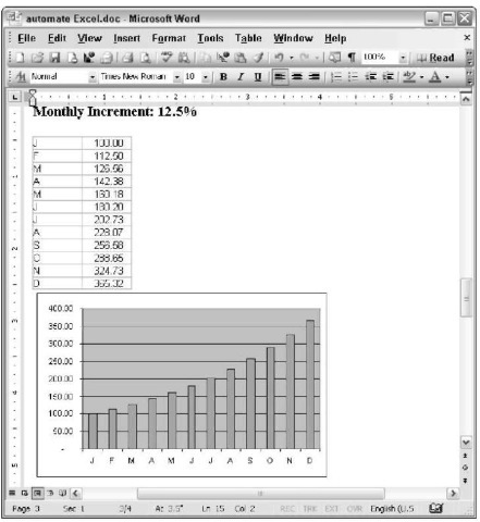 The Word VBA procedure uses Excel to create this document.