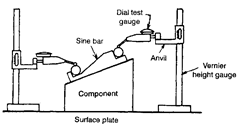 Checking unknown angle of heavy component using sine bar